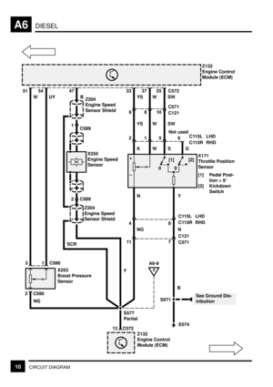 Page 42DIESELA6
10CIRCUIT DIAGRAM
Z132
Engine Control
Module (ECM)
Z132
Engine Control
Module (ECM)
E
A6-9
KWS G
NY
YS W SW
6C115LC115R 5 1 2Not used
YS W SW
C571
C121 10 8 9
C572 25 37 33
RHD LHD
+
±00[1] [2]
C115L
C115R
8 4RHD LHD
NG N
C121
C571 7 11
Z204
Engine Speed
Sensor Shield
X255
Engine Speed
Sensor
47
B
C589 1
C589 2
Z204
Engine Speed
Sensor Shield
WUY
54 51
C590 13
C590 2X253
Boost Pressure
Sensor
NG
S577
Partial Y SCR
C572 13
E574 S571
See Ground Dis-
tribution B
X171
Throttle Position
Sensor
[1]...