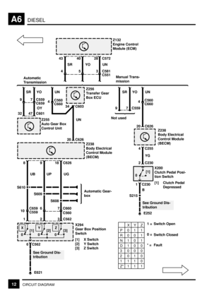 Page 44DIESELA6
12CIRCUIT DIAGRAM
28 C57240 43
UN YO SR
3 C581 5 4
C551
SRYO
7 C559
C659 9
47 C601 32
Z255
Auto Gear Box
Control Unit
UN
C560
C660 4
Z256
Transfer Gear
Box ECU
34 C603
Z132
Engine Control
Module (ECM)
Z238
Body Electrical
Control Module
(BECM)
UN
20 C626 Automatic
TransmissionManual Trans-
mission
0[1]
X
0[2]
Y
0[3]
Z
3 C56221
18 C626 9 8
UG UP UB
S610
S609
S608
X294
Gear Box Position
Switch
[1] X Switch
[2] Y Switch
[3] Z Switch
C660
C560 7C659
C5596
E621 6 C562
See Ground Dis-
tribution
YO
7...