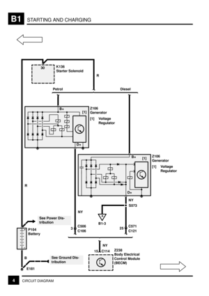 Page 50STARTING AND CHARGINGB1
4CIRCUIT DIAGRAM
P104
Battery
See Power Dis-
tribution R
B
See Ground Dis-
tribution
E181
K136
Starter Solenoid
Z106
Generator
[1] Voltage
Regulator
30
D+
B+[1]
A
B1-3
15 C114NY
Z238
Body Electrical
Control Module
(BECM)
25C571
Z106
Generator
[1] Voltage
Regulator
D+
B+[1]
Petrol Diesel
R
NY
3C506
C106S573
NY
C121 