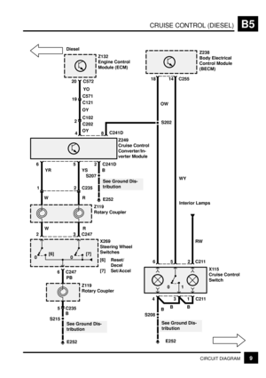 Page 64CRUISE CONTROL (DIESEL)B5
9CIRCUIT DIAGRAM
See Ground Dis-
tribution S207
E252
B
Z238
Body Electrical
Control Module
(BECM)
C211 C255
X115
Cruise Control
Switch
62
18 14
5
See Ground Dis-
tribution
4 C211
B
S208
E252
31
BB
Z249
Cruise Control
Converter/In-
verter Module
C241D65
YR
8C241D4
2 C2351
Z119
Rotary Coupler
YS
C24723
X269
Steering Wheel
Switches
[6] Reset/
Decel
[7] Set/Accel
C2476
PB
Z119
Rotary Coupler
See Ground Dis-
tribution S215
E252
WR
5 C235
RW WY OW
WRInterior Lamps
[6] [7]S20200
Z132...