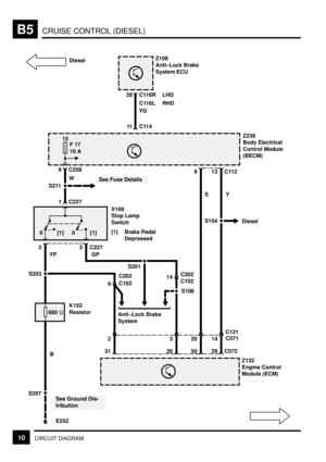 Page 65CRUISE CONTROL (DIESEL)B5
10CIRCUIT DIAGRAM
Z108
Anti±Lock Brake
System ECU
C116R
28
11 C114YG
Z238
Body Electrical
Control Module
(BECM)
C258
139
Y
C227
29
1
X168
Stop Lamp
Switch
[1] Brake Pedal
Depressed
C227 2
YP[1] [1]
3
00
GP S211
15
F 17
10 A
See Fuse Details
Anti±Lock Brake
System
S203
Z132
Engine Control
Module (ECM)
See Ground Dis-
tribution B
S207
E252
9
S
50
C112
LHD
C116L RHD
C572 W
14C57120
26
3
680 
31
2
S106
14C202
C121 C102
9C202
C102
S201
K152
Resistor
S104Diesel Diesel 