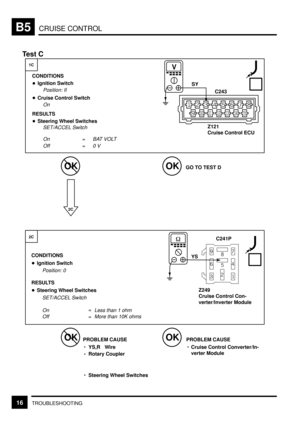 Page 71CRUISE CONTROLB5
16TROUBLESHOOTING
On
Test C
OKOK
OKOK
1C
2C
2C
GO TO TEST D
PROBLEM CAUSE
YS,R Wire -
-
Rotary Coupler
Steering Wheel Switches -PROBLEM CAUSE
Cruise Control Converter/In-
verter Module -
Less than 1 ohm
Z249
Cruise Control Con-
verter/Inverter Module CONDITIONS
Ignition Switch
Position: 0
RESULTS
Steering Wheel Switches
SET/ACCEL Switch

Off More than 10K ohms
 C241P
YS
= = CONDITIONS
Ignition Switch
Position: II
BAT VOLT

C243 SY
Cruise Control Switch
On

RESULTS
Steering Wheel...