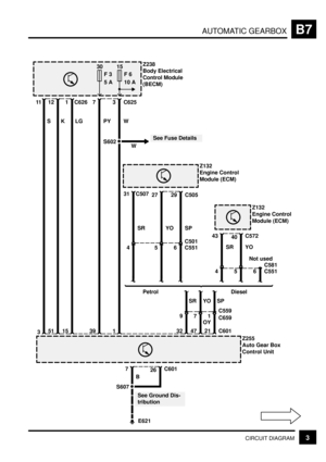 Page 87AUTOMATIC GEARBOXB7
3CIRCUIT DIAGRAM
Z238
Body Electrical
Control Module
(BECM)
11
S
3
12
K
51
1 C626
LG
15
30
F 3
5 A
7
PY
39
15
F 6
10 A
3 C625
W
1
S602See Fuse Details
Z132
Engine Control
Module (ECM)
31 C507
SR27
YO29 C505
SP
6 C55154
71
C659
S607
726C601
See Ground Dis-
tribution
E621Z255
Auto Gear Box
Control Unit
324721
C601
Z132
Engine Control
Module (ECM)
43
SR40C572
YO
6 C55154
SR YO SP
Not used
C581
BC559
OY C501 W
9Diesel Petrol 