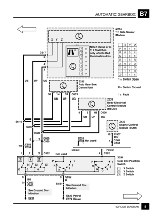 Page 89AUTOMATIC GEARBOXB7
5CIRCUIT DIAGRAM
UB
Z254
H Gate Sensor
Module
O
O
O
O
O
O
O
See Ground Dis-
tribution
E574Note! Status of X,
Y, Z Switches
only affects Red
Illumination dots
P
R
N
D
3
2
1
XYZ
S610
S609C617
5
4
3
18 C6269
UG UP8
UBZ238
Body Electrical
Control Module
(BECM)
S608UP UG
X294
Gear Box Position
Switch
[1] X Switch
[2] Y Switch
[3] Z Switch
5 C562
S551
B
E529
See Ground Dis-
tribution
E621
6BG
5 C560
C660
10
C559 C659
XYZ
[1] [2] [3]
00 0P
R
N
D321P
R
N
D321
Not used
Not used C551
1
4 C562 3...