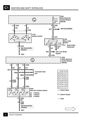 Page 93IGNITION AND SHIFT INTERLOCKC1
2CIRCUIT DIAGRAM
P01 1
R00 1
N10 1
D10 0
3000
2010
1110
Z* 1 1 1
XY Z UBS610
S609
S608 UP UG
See Ground Dis-
tribution
E621
6 C562
BG
5 C560
C660
10
C559 C659
XYZ
[1] [2] [3]
00 0
3 C562 2 1
Z238
Body Electrical
Control Module
(BECM)
Z238
Body Electrical
Control Module
(BECM)
9 C258
W
15
1 C227
[1]
X168
Stop Lamp
Switch
[1] Brake Pedal
Depressed
0[1]0 S211
See Fuse Details
13 C256
WK
X134
Ignition Switch
8
W
0III
III
0III
III
31 C238
X294
Gear Box Position Switch
[1] X...