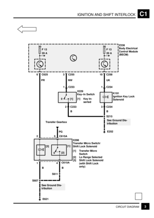 Page 94IGNITION AND SHIFT INTERLOCKC1
3CIRCUIT DIAGRAM
X298
Transfer Micro Switch/
Shift Lock Solenoid
[1] Transfer Micro
Switch
[2] Lo Range Selected
[3] Shift Lock Solenoid
(with Shift Lock
only) PR
Transfer Gearbox
6 C625
0[2]Z238
Body Electrical
Control Module
(BECM)
[1]
[3]
25 C615A
1
B
S607
E621
4C615A
B
S611
See Ground Dis-
tribution
NW
3 C255
UK10 C258
0 [1]
1 C2331 C234
X229
Key±In Switch
[1] Key In-
sertedK191
Ignition Key Lock
Solenoid
PG
B
2 C233
B
3 C234
S215
E252
See Ground Dis-
tribution
30
F 13...