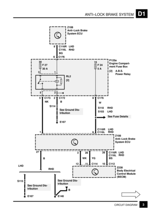 Page 97ANTI±LOCK BRAKE SYSTEMD1
3CIRCUIT DIAGRAM
Z108
Anti±Lock Brake
System ECU
BG
8 C116R
RL2
[2]
S114
E167
See Ground Dis-
tribution
B B
2 C172
P125a
Engine Compart-
ment Fuse Box
[2] A.B.S.
Power Relay30
F 27
30 A15
F 24
5 A
NK
5 C173
W8 C176
S118
See Fuse Details
B
27
S115
E167
See Ground Dis-
tribution
E148
WK
3
12
YG
28
11 C114
BS
26 C116R
10 C112
C116L
LHD
See Ground Dis-
tribution RHDC116L
6 C176 6 C176
1
9 C116L
C116R
Z108
Anti±Lock Brake
System ECU
Z238
Body Electrical
Control Module
(BECM) S103
31
2...