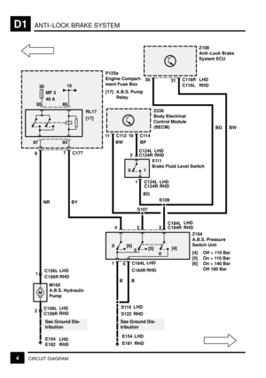 Page 98ANTI±LOCK BRAKE SYSTEMD1
4CIRCUIT DIAGRAM
RL17
[17]
BY
7 C177
30
MF 3
40 A
8
30 86
85 87
15
P125a
Engine Compart-
ment Fuse Box
[17] A.B.S. Pump
Relay
30
Z108
Anti±Lock Brake
System ECU
S110
E181
See Ground Dis-
tribution
BW
31C116R
11 C112Z238
Body Electrical
Control Module
(BECM)
BP16 C114
01 BW
0 [6]
0
0[4]
[5]
1
B5C184L
BC184RZ104
A.B.S. Pressure
Switch Unit
[4] Off < 110 Bar
[5] On > 110 Bar
[6] On < 140 Bar
Off 180 Bar
M
E182
See Ground Dis-
tribution
E154 2C156L
C156R 1
C156R C156L
M102
A.B.S....