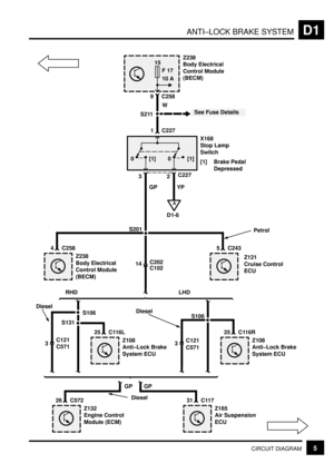 Page 99ANTI±LOCK BRAKE SYSTEMD1
5CIRCUIT DIAGRAM
Z238
Body Electrical
Control Module
(BECM)
0 0 [1][1]
YPX168
Stop Lamp
Switch
[1] Brake Pedal
Depressed
1 C227
15
F 17
10 A
9 C258
S211See Fuse Details
2C227
A
D1-6
3
S201
4 C258
14C202
5 C243
Z238
Body Electrical
Control Module
(BECM)Z121
Cruise Control
ECU
S106
3C121
S131
25 C116L
Z108
Anti±Lock Brake
System ECU
S106
3C121
25 C116R
Z108
Anti±Lock Brake
System ECU
31 C117
Z165
Air Suspension
ECU26 C572
Z132
Engine Control
Module (ECM)
C571
C571 C102W
GP
GP...