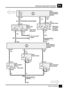 Page 274TRAILER AUXILIARY SOCKETP1
7CIRCUIT DIAGRAM
E252
See Ground Dis-
tribution
S215
[1] 0X145
Main Lighting
Switch
[1] Side Lamps
3
1
C219
B OR
1 0X154
Rear Fog Guard
Lamps Switch
61C215
2 C215
BB RN
1 0X220
Hazard Switch
31C212
2 C212
BB PG
9 C257131 C255
Z238
Body Electrical
Control Module
(BECM)
[3]
0X273
Direction Indica-
tor
[3] Right Direc-
tion Switch
[4] Left Direc-
tion Switch
8 C236
7
[4]
0
12
C236
B
[1] 0X168
Stop Lamp
Switch
[1] Brake Pedal
Depressed
3
[1] 0
1 C227
GB
W
9 C258Z238
Body...