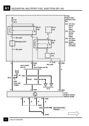 Page 23SEQUENTIAL MULTIPORT FUEL INJECTION (SFI±V8)A1
4CIRCUIT DIAGRAM
30
F 37
20 AP125a
Engine Com-
partment Fuse
Box
[13] A/C Con-
denser
Fan 1
Relay
[14] A/C Con-
denser
Fan 2
Relay
[18] A/C Con-
trol Relay
[19] Engine
Main Con-
trol Relay
RL19
[19]
Not used
Shorting Link 6 2
5
13
RL18
[18]
3
15
4
RL14
[14]
4 C176235 C508
RL13
[13]
4
Not used
Z132
Engine Control
Module (ECM)
E529
See Ground Dis-
tribution S505
S506
17 7 C509
3 C505
5 C50916 910
B
A
A1-6 UR
BB B
2
S501
S515
F
A1-17
UR
NAS 
From VIN
370859...