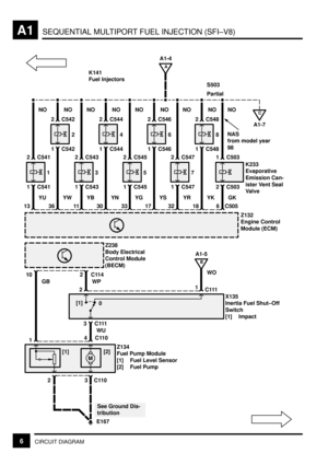 Page 25SEQUENTIAL MULTIPORT FUEL INJECTION (SFI±V8)A1
6CIRCUIT DIAGRAM
14C110
Z132
Engine Control
Module (ECM)
A
A1-4
2 C541
1 C5411
2 C542
1 C542
C
A1-7
2
NO NO
YU
B
A1-5
X135
Inertia Fuel Shut±Off
Switch
[1] Impact Z238
Body Electrical
Control Module
(BECM)
Z134
Fuel Pump Module
[1] Fuel Level Sensor
[2] Fuel Pump
36 13
2 C543
1 C5433
2 C544
1 C544
4 NO NO
30
2 C545
1 C5455
2 C546
1 C546
6 NO NO
17
2 C547
1 C5477
2 C548
1 C548
8 NO NO
18 YW YB YN YG YS YKYR
C505 11 33 32
WP
10 C1142
GB
WU C111 3
M
E167
21...