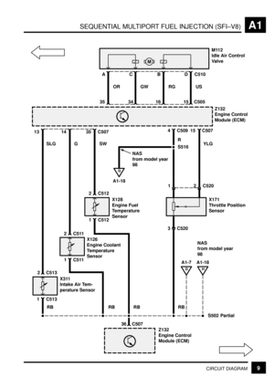 Page 28SEQUENTIAL MULTIPORT FUEL INJECTION (SFI±V8)A1
9CIRCUIT DIAGRAM
13
RB
C513
1 C513
G
S502
36 C507
Z132
Engine Control
Module (ECM)US
X311
Intake Air Tem-
perature Sensor
14
RB SLG
2 C511
1 C511
X126
Engine Coolant
Temperature
Sensor
2 C512
1 C512
X128
Engine Fuel
Temperature
Sensor
RB
35 C507
SW4 C50915 C507
X171
Throttle Position
Sensor
Z132
Engine Control
Module (ECM)
3 C520
RB
D
A1-7
Partial
D C510
15 C505
RG
B
16M112
Idle Air Control
Valve
GW
C
34
OR
A
35
M
2 C5201R
YLG
2
G
A1-18
S516
H
A1-18
NAS
from...