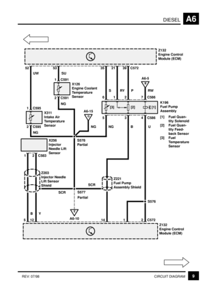 Page 46DIESELA6
9CIRCUIT DIAGRAM REV: 07/98
E
A6-10
B
A6-5
Z132
Engine Control
Module (ECM)
K196
Fuel Pump
Assembly
[1] Fuel Quan-
tity Solenoid
[2] Fuel Quan-
tity Feed-
back Sensor
[3] Fuel
Temperature
Sensor
[3] [2] [1]RW
7 C586 2 1 6
4 C586 3 5
Z132
Engine Control
Module (ECM)
39 21 35
C572
P RY
1 C591
2 C591X126
Engine Coolant
Temperature
Sensor
53
1 C595
2 C595X311
Intake Air
Temperature
Sensor
52
Y
12B
5S SU UW
2 C5831
X256
Injector 
Needle Lift
Sensor
Z203
Injector Needle
Lift Sensor
Shield
SCR NGS578...