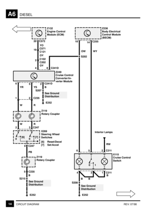 Page 51DIESELA6
14CIRCUIT DIAGRAMREV: 07/98
E252 S215
0[6]0[7]
6 C247
PB
Z119
Rotary CouplerX269
Steering Wheel
Switches
[6] Reset/Decel
[7] Set/Accel
B
See Ground
Distribution3 C247 2WRZ119
Rotary Coupler
5 C235 WR
2 C2351
5C241D 6
E252 S207
B
See Ground
Distribution YR YS
4 C241D8
C572 20
YO
2C102
C202
OY OY
19C571
C121
Z249
Cruise Control
Converter/In-
verter Module
Z132
Engine Control
Module (ECM)
C255
14
WYZ238
Body Electrical
Control Module
(BECM)18
OW
E252 S208
X115
Cruise Control
Switch
B
See Ground...