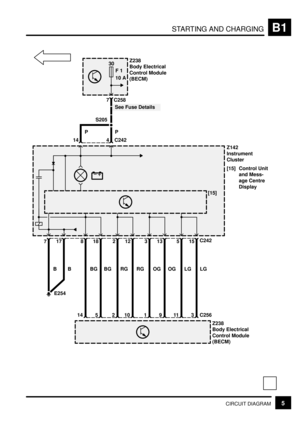 Page 57STARTING AND CHARGINGB1
5CIRCUIT DIAGRAM
Z142
Instrument
Cluster
[15] Control Unit
and Mess-
age Centre
Display
30
F 1
[15]
5 C256BG 7C242
Z238
Body Electrical
Control Module
(BECM)
144
PP
C242
Z238
Body Electrical
Control Module
(BECM)
7 C258


S205
17188
14BG10RG
122
2RG9OG
133
1OG3LG
155
11LG
B
E254
See Fuse Details
B
10 A 