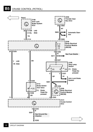 Page 67CRUISE CONTROL (PETROL)B5
6CIRCUIT DIAGRAM
C626
Z256
Transfer Gear
Box ECU
C603
35
3NY
S603
Z108
Anti±Lock
Brake System
ECU
C116R
28
11 C114YG
Z238
Body Electrical
Control Module
(BECM)
C258
19
ONC227
1
1
X168
Stop Lamp
Switch
[1] Brake
Pedal De-
pressed
C227 2
YP [1] [1]
3
00
GP S211
15
F 17
Automatic Gear-
box
10A
See Fuse Details
Anti±Lock Brake
System
S201
C2584
Z121
Cruise Control
ECU C243
5
See Ground Dis-
tribution
8
B
S207
E252
Z238
Body Electrical
Control Module
(BECM)
C243
20
Y
11
X112
Brake...