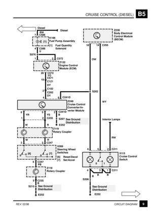 Page 70CRUISE CONTROL (DIESEL)B5
9CIRCUIT DIAGRAM REV: 02/98
See Ground
Distribution S207
E252
B
Z238
Body Electrical
Control Module
(BECM)
C211 C255
X115
Cruise Control
Switch
62
18 14
5
See Ground
Distribution
4 C211
B
S208
E252
31
BB
Z249
Cruise Control
Converter/In-
verter Module
C241D65YR
8C241D4
2 C2351
Z119
Rotary Coupler
YS
C24723
X269
Steering Wheel
Switches
[6] Reset/Decel
[7] Set/Accel
C2476
PB
Z119
Rotary Coupler
See Ground
Distribution S215
E252
WR
5 C235
RW WY OW
WRInterior Lamps
[6] [7]S20200...