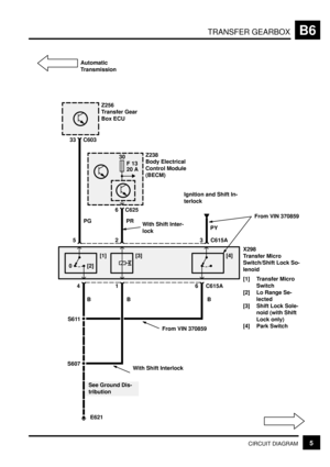 Page 89TRANSFER GEARBOXB6
5CIRCUIT DIAGRAM
Automatic
Transmission
X298
Transfer Micro
Switch/Shift Lock So-
lenoid
[1] Transfer Micro
Switch
[2] Lo Range Se-
lected
[3] Shift Lock Sole-
noid (with Shift
Lock only)
[4] Park Switch
Z256
Transfer Gear
Box ECU
6
C625Z238
Body Electrical
Control Module
(BECM) C603
33
52 C615APR
With Shift Inter-
lock
4
0 [2]
[1][3]
1 C615A
E621
S607
S611
With Shift Interlock PG
B B
See Ground Dis-
tribution
30
F 13
20 A
3
6
[4]
B
From VIN 370859
Ignition and Shift In-
terlock
PY...