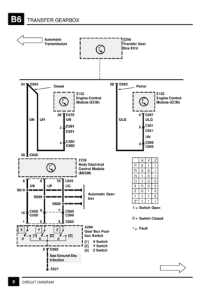 Page 90TRANSFER GEARBOXB6
6CIRCUIT DIAGRAMDiesel
20
Automatic
Transmission
28C572
UNUN UN
C581
3
C551
34 C603
C5604
C660
8
UB
1
X294
Gear Box Posi-
tion Switch
[1] X Switch
[2] Y Switch
[3] Z Switch
[1]
0
9
UP
2
See Ground Dis-
tribution
6
E621 C562
[2]
0
7
C660 610
18 C626
UG
3
[3]
0
C562
C659
C559S608
S609
S610
Automatic Gear-
box
C560
XYZ
C626
Z256
Transfer Gear
Box ECU
Z132
Engine Control
Module (ECM)
Z238
Body Electrical
Control Module
(BECM)
Petrol
4C507
ULGULG
C501
3
C551
28 C603
C5604
C660Z132
Engine...