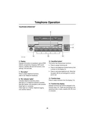 Page 41Telephone Operation
40
Te le pho ne O perationTELEPHONE OPERATION*
3. Display
Displays information on waveband, name of RDS 
stations, programme, frequency, DSP sound 
memory, cassette, MD and CD functions, tone 
settings, time and date.
7. TEL button*
Press to select telephone functions. 
(See In-Car Telephone handbook). 
8. TEL indicator lights*
Indicates telephone operating status.
Red light on: no telephone operation possible.
Red light flashes: only emergency calls possible.
Green light on:...