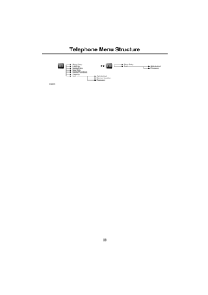 Page 59Telephone Menu Structure
58
Edit Entry Show Entry
New Entry Delete Entry
Capacity Delete Phonebook
Sort
Memory Location Alphabetical
FrequencySort Show Entry
Alphabetical
Frequency2 x
H4620 