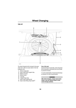 Page 200Wheel Changing
199
Emergency Information
Wh eel C han gingTOOL KIT
The wheel change tool kit is stowed in the spare 
wheel well, under an access hatch in the rear 
loadspace area.
1.Wheel change jack.
2.Spare wheel hatch support stay.
3.Wheel nut brace.
4.Wheel chocks.
5.Tool bag.
6.Tailgate hinge-stop.
7.Spare wheel retaining bolt.
8.Spare wheel lifting strap handle
*.Care of the jack
Examine the jack occasionally, clean and grease 
the moving parts, particularly the screw thread, 
to prevent...