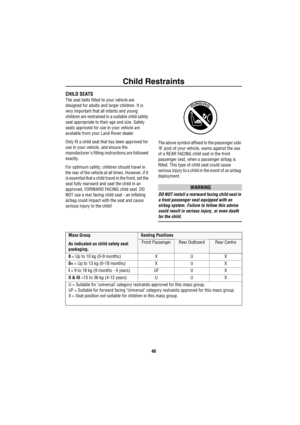 Page 41Child Restraints
40
Ch ild RestraintsCHILD SEATS
The seat belts fitted to your vehicle are 
designed for adults and larger children. It is 
very important that all infants and young 
children are restrained in a suitable child safety 
seat appropriate to their age and size. Safety 
seats approved for use in your vehicle are 
available from your Land Rover dealer.
Only fit a child seat that has been approved for 
use in your vehicle, and ensure the 
manufacturers fitting instructions are followed...