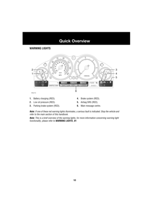 Page 1010
Quick Overview
L
WARNING LIGHTS
1.Battery charging (RED).
2.Low oil pressure (RED).
3.Parking brake system (RED).4.Brake system (RED).
5.Airbag SRS (RED).
6.Main message centre.
Note: If one of these red warning lights illuminates, a serious fault is indicated. Stop the vehicle and 
refer to the main section of this handbook.
Note: This is a brief overview of the warning lights, for more information concerning warning light 
functionality, please refer to WARNING LIGHTS, 81.
H5210
1
3
4
5
2
6 