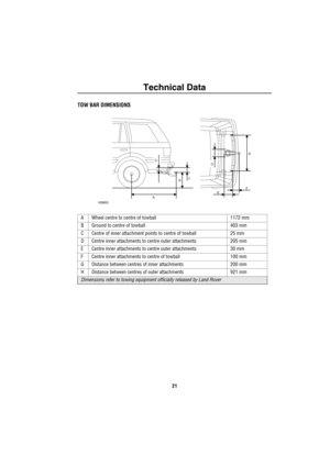 Page 23Technical Data
21
T ech ni ca l D a ta
T ec hnica l DataTOW BAR DIMENSIONS
H3903
EF GHABC D
A Wheel centre to centre of towball 1172 mm
B Ground to centre of towball 403 mm
C Centre of inner attachment points to centre of towball 25 mm
D Centre inner attachments to centre outer attachments 205 mm
E Centre inner attachments to centre outer attachments 30 mm
F Centre inner attachments to centre of towball 100 mm
G Distance between centres of inner attachments 200 mm
H Distance between centres of outer...