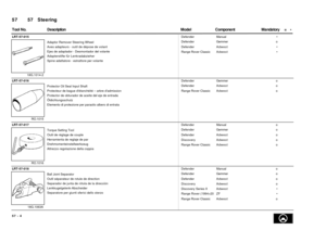 Page 11357   Steering 57
 =   • DescriptionComponentMandatory Tool No.Model
LRT-57-015
Text9:
18G.1014-2
Adaptor Remover Steering Wheel
Axes adapteurs - outil de dépose de volant
Ejes de adaptador - Desmontador del volante
Adapterstifte für Lenkradabzieher
Spine adattatore - estrattore per volante
OLEBound74:
DefenderManual•
DefenderGemmero
DefenderAdwest•
Range Rover ClassicAdwest•
LRT-57-016
Text9:
RO.1015
Protector Oil Seal Input Shaft
Protecteur de bague détanchéité – arbre dadmission
Protector de obturador...