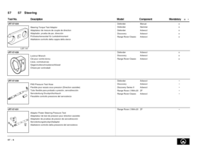 Page 11557   Steering 57
 =   • DescriptionComponentMandatory Tool No.Model
LRT-57-024
Text9:
LST.141
Steering Torque Test Adaptor
Adaptateur de mesure de couple de direction
Adaptador, prueba de par, dirección
Prüfzwischensockel für Lenkdrehmoment
Adattatore controllo della coppia della sterzo
OLEBound74:
DefenderManualo
DefenderGemmero
DefenderAdwesto
DiscoveryAdwesto
Range Rover ClassicAdwesto
LRT-57-028
Text9:
Locknut Wrench
Clé pour contre-écrou
Llave, contratuercas
Gegenmutterschraubenschlüssel
Chiave per...