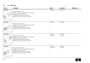 Page 11657   Steering 57
 =   • DescriptionComponentMandatory Tool No.Model
LRT-57-032
Text9:
Adaptor, PAS Pressure Test
Adaptateur de mesure de pression (Direction assistée)
Adaptador, prueba de presión PAS
Druckprüfzwischensockel für Servolenkung
Adattatore per controllo pressione servosterzo
OLEBound74:
FreelanderAll Variants•
LRT-57-033
Text9:
Adaptor, PAS Pressure Test
Adaptateur de mesure de pression (Direction assistée)
Adaptador, prueba de presión PAS
Druckprüfzwischensockel für Servolenkung
Adattatore...