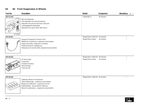 Page 12160   Front Suspension & Wheels 60
 =   • DescriptionComponentMandatory Tool No.Model
LRT-57-043
Text9:
31-2-240
Ball Joint Separator.
Outil séparateur de rotule de direction
Separador de junta de rótula de la dirección
Lenkkugelgelenk-Abscheider
Separatore per giunti sferici dello sterzo
OLEBound74:
Freelander 01All Variants•
LRT-60-001
Text9:
Gauge Air Suspension Pressure Test
Matériel de contrôle pour suspension pneumatique
Equipo de prueba, suspensión neumática
Prüfeinrichtung für Luftlagerung...