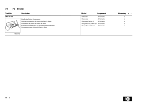 Page 13170   Brakes 70
 =   • DescriptionComponentMandatory Tool No.Model
LRT-70-500
Text9:
18G.672
Disc Brake Piston Compressor
Outil de compression de piston de frein à disque
Compresor de pistón de freno de disco
Kompressionswerkzeug für Scheibenbremsenkolben
Compressore per pistoncini freni a disco
OLEBound74:
DefenderAll Variantso
DiscoveryAll Variantso
Discovery Series IIAll Variantso
Range Rover (1994>20All Variantso
Range Rover ClassicAll Variantso
70 - 2 