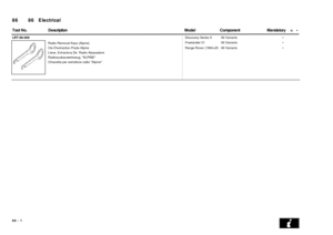 Page 13486   Electrical 86
 =   • DescriptionComponentMandatory Tool No.Model
LRT-86-006
Text9:
Radio Removal Keys (Alpine)
Cle Dextraction Poste Alpine
Llave, Extractora De  Radio Alpasadore
Radioausbauwerkzeug, ALPINE
Chiavetta per estrattore radio Alpine
OLEBound74:
Discovery Series IIAll Variants•
Freelander 01All Variants•
Range Rover (1994>20All Variants•
86 - 1 