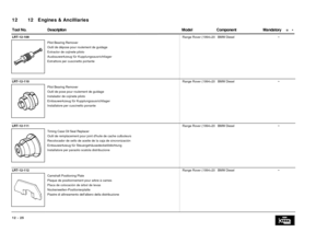 Page 2812   Engines & Ancilliaries 12
 =   • DescriptionComponentMandatory Tool No.Model
LRT-12-109
Text9:
Pilot Bearing Remover
Outil de dépose pour roulement de guidage
Extractor de cojinete piloto
Ausbauwerkzeug für Kupplungsausrichtlager
Estrattore per cuscinetto portante
OLEBound74:
Range Rover (1994>20BMW Diesel•
LRT-12-110
Text9:
Pilot Bearing Remover
Outil de pose pour roulement de guidage 
lnstalador de cojinete piloto
Einbauwerkzeug für Kupplungsausrichtlager
Installatore per cuscinetto ponante...