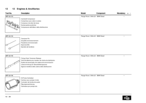 Page 2912   Engines & Ancilliaries 12
 =   • DescriptionComponentMandatory Tool No.Model
LRT-12-113
Text9:
Camshaft Compressor
Comprimeur pour arbre à cames
Compresor de árbol de levas
Nockenwellenverdichter
Compressore dellalbero della distribuzione
OLEBound74:
Range Rover (1994>20BMW Diesel•
LRT-12-114
Text9:
Tensioner Pin
Goupilles de tensionnement
Pasadores de tensionador
Spannerstifte
Spinette del tenditore
OLEBound74:
Range Rover (1994>20BMW Diesel•
LRT-12-115
Text9:
Timing Chain Tensioner Release
Outil...