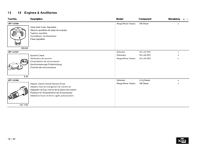 Page 5612   Engines & Ancilliaries 12
 =   • DescriptionComponentMandatory Tool No.Model
LRT-12-506
Text9:
MS.690
Valve Seat Cutter Adjustable
Alésoirs ajustables de siège de soupape
Tagliator regolabile
Verstellbarer Ventilsitzfräser
Fresa regolabile
OLEBound74:
Range Rover ClassicVM Dieselo
LRT-12-507
Text9:
B.89
Synchro Check
Vérificateur de synchro
Comprobación de sincronización
Synchronisierungs-Prüfeinrichtung
Controllo del sincronizzatore
OLEBound74:
DefenderV8 (>94 MY)o
DiscoveryV8 (>94 MY)o
Range Rover...