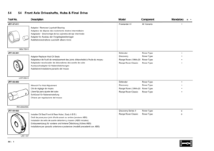 Page 10054   Front Axle Driveshafts, Hubs & Final Drive 54
 =   • DescriptionComponentMandatory Tool No.Model
LRT-37-011
Text9:
18G.705-5
Adaptor / Remover Layshaft Bearing
Adapteur de dépose des roulements darbre intermédiaire
Adaptador - Desmontaje de los cojinetes del eje intermedio
Adapter for Ausbau der Vorgelegewellenlager
Adattatore/estrattore cuscinetti albero rinvio
OLEBound74:
Freelander 01All Variants•
LRT-54-001
Text9:
LST.550-5
Adaptor Replacer Hub Oil Seals
Adaptateur de loutil de remplacement des...