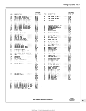 Page 21Wiring diagrams  12•21
12
1689 Rover 214 & 414 Updated Version 09/97
Key to wiring diagrams (continued) 