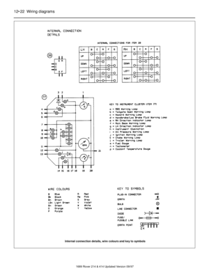 Page 2212•22 Wiring diagrams
1689 Rover 214 & 414 Updated Version 09/97
Internal connection details, wire colours and key to symbols 