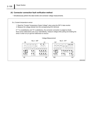 Page 111Repair Section2–106
(4) Connector connection fault verification method
• Simultaneously perform the data monitor and connector voltage measurements.
Q002334E
1. Read the Coolant Temperature Output Voltage value using the DST-2 data monitor.
2. Measure the voltage directly from the corresponding ECU terminal. Ex.) Coolant temperature sensor
If 1 is unsatisfactory and 2 is satisfactory, the connector connection is judged as faulty.
Since some malfunctions only occur intermittently, measure voltage while...