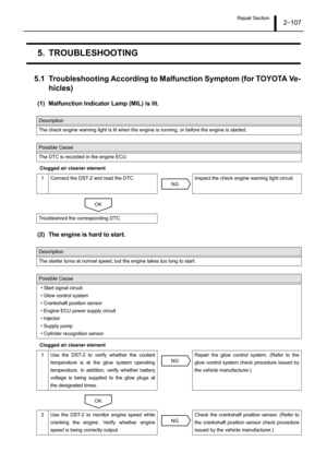 Page 112Repair Section2–107
5. TROUBLESHOOTING
5.1 Troubleshooting According to Malfunction Symptom (for TOYOTA Ve-
hicles)
(1) Malfunction Indicator Lamp (MIL) is lit.
Clogged air cleaner element
(2) The engine is hard to start.
Clogged air cleaner element
Description
The check engine warning light is lit when the engine is running, or before the engine is started.
Possible Cause
The DTC is recorded in the engine ECU.
1 Connect the DST-2 and read the DTC. Inspect the check engine warning light circuit....