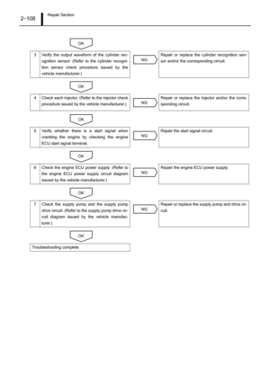 Page 113Repair Section2–108
3 Verify the output waveform of the cylinder rec-
ognition sensor. (Refer to the cylinder recogni-
tion sensor check procedure issued by the
vehicle manufacturer.)Repair or replace the cylinder recognition sen-
sor and/or the corresponding circuit.
4 Check each injector. (Refer to the injector check
procedure issued by the vehicle manufacturer.)Repair or replace the injector and/or the corre-
sponding circuit.
5 Verify whether there is a start signal when
cranking the engine by...