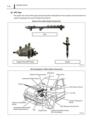 Page 13Operation Section1–8
(2) HP2 Type
• This system uses a type of HP2 supply pump that has been made lighter and more compact, and is the common rail
system for passenger cars and RVs instead of the ECD-V3.
Exterior View of Main System Components
Mounting Diagram of Main System Components
Q000757E
InjectorSupply Pump (HP2 Type)
Rail
Engine ECU
EDU (Electronic Driving Unit) EGR Valve
E-VRV
Intake Air Temperature 
SensorIntake Air  Pressure  Sensor
Injector
Crankshaft Position Sensor 
(Engine Speed Sensor)...