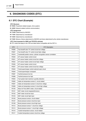 Page 129Repair Section2–124
6.  DIAGNOSIS CODES (DTC)
6.1 DTC Chart (Example)
DTC Structure
zP####: Powertrain-related (engine, drive system) 
zU####: Network-related (vehicle communication)
DTC Assignment
zPO###: Determined by SAE/ISO 
zP1###: Determined by manufacturer
zP2###: Determined by manufacturer
zP3###: Mixture of items determined by SAE/ISO and items determined by the vehicle manufacturer.
DTC Chart (example for HINO and TOYOTA vehicles)
zDTC codes that apply to the CRS are listed below (compatible...