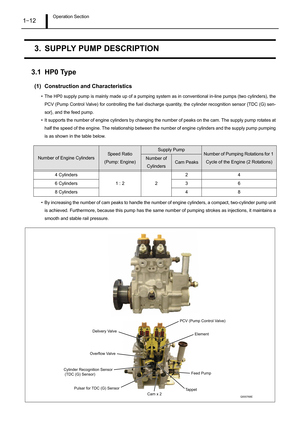 Page 17Operation Section1–12
3. SUPPLY PUMP DESCRIPTION
3.1 HP0 Type
(1) Construction and Characteristics
• The HP0 supply pump is mainly made up of a pumping system as in conventional in-line pumps (two cylinders), the
PCV (Pump Control Valve) for controlling the fuel discharge quantity, the cylinder recognition sensor {TDC (G) sen-
sor}, and the feed pump.
• It supports the number of engine cylinders by changing the number of peaks on the cam. The supply pump rotates at
half the speed of the engine. The...