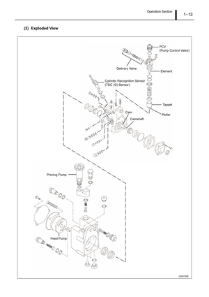 Page 18Operation Section1–13
(2) Exploded View
Q000769E
PCV 
(Pump Control Valve)
Delivery Valve
Element
Cylinder Recognition Sensor
(TDC (G) Sensor)
Roller Cam
CamshaftTappet
Feed Pump Priming Pump  