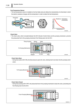 Page 29Operation Section1–24
Fuel Temperature Sensor
• The fuel temperature sensor is installed on the fuel intake side and utilizes the characteristics of a thermistor in which
the electric resistance changes with the temperature in order to detect the fuel temperature.
Check Valve
• The check valve, which is located between the SCV (Suction Control Valve) and the pumping mechanism, prevents
the pressurized fuel in the pumping mechanism from flowing back into the SCV.
Check Valve Open
- During fuel suction...